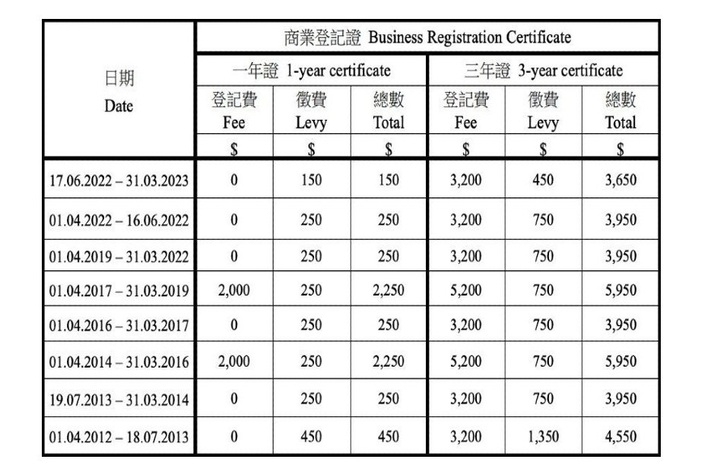 hong-kong-business-certificate-fee (1)