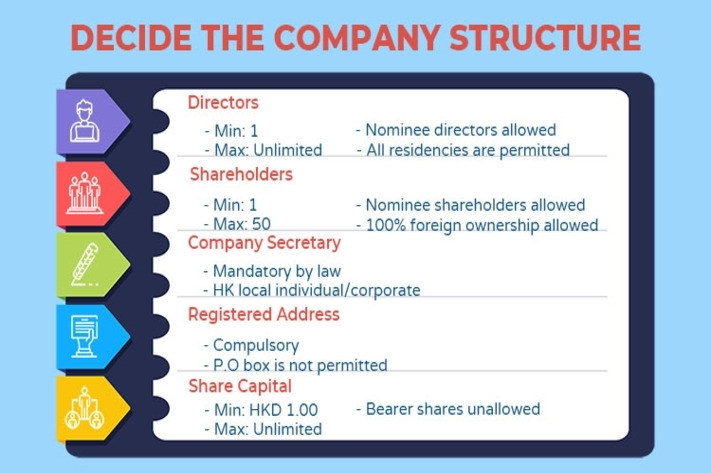 HK co structure 1